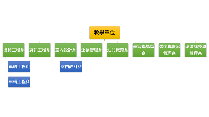 教學單位組織架構圖